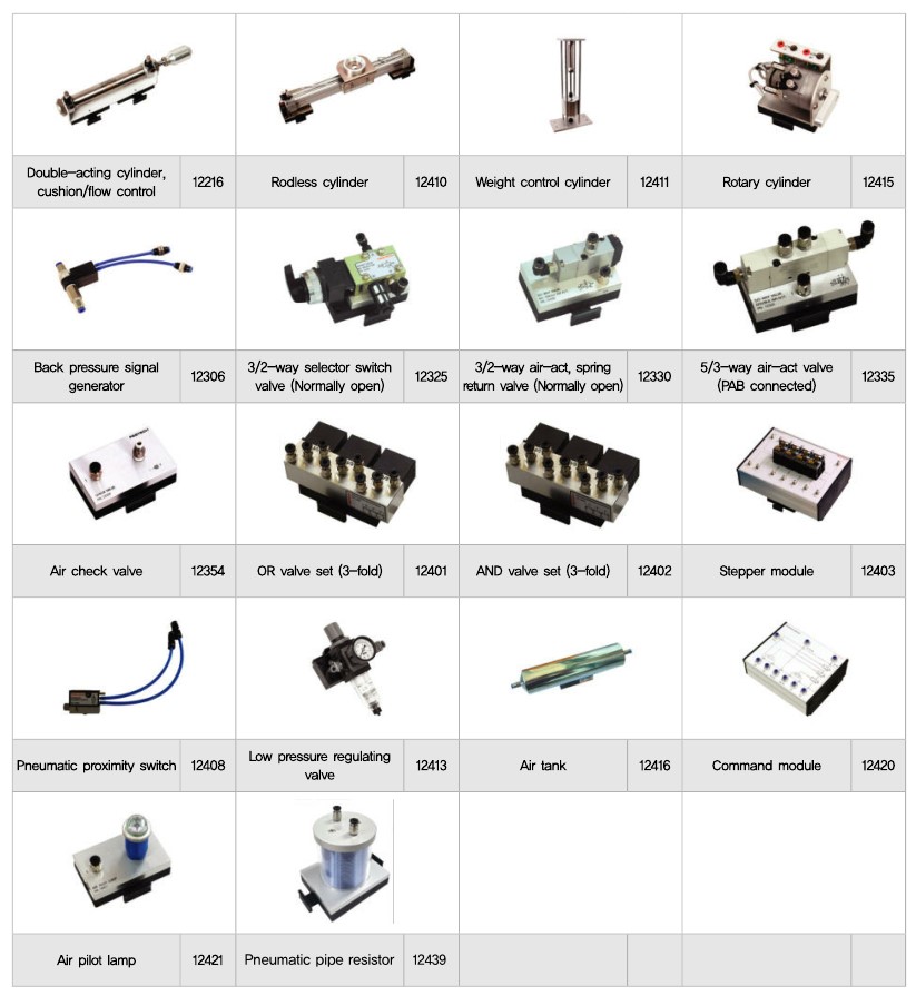 Additional pneumatics control modules (FP-103) - PNEUMATICS TRAINING ...